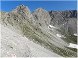 Klammbrückl - Linderhütte